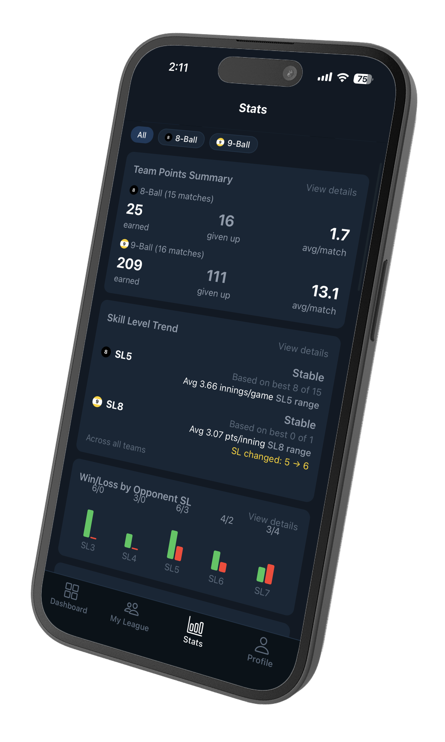 League Night stats screen showing team points and skill level trends
