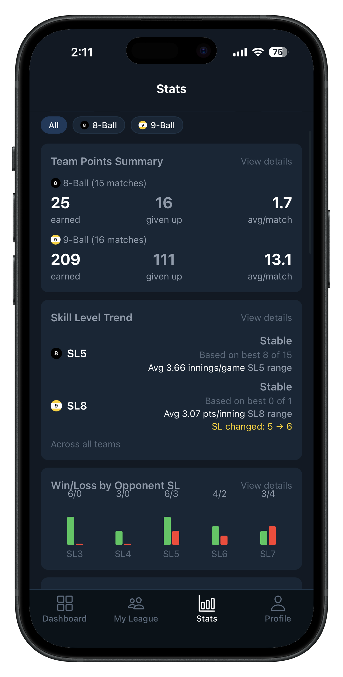 League Night stats screen with win/loss by opponent skill level